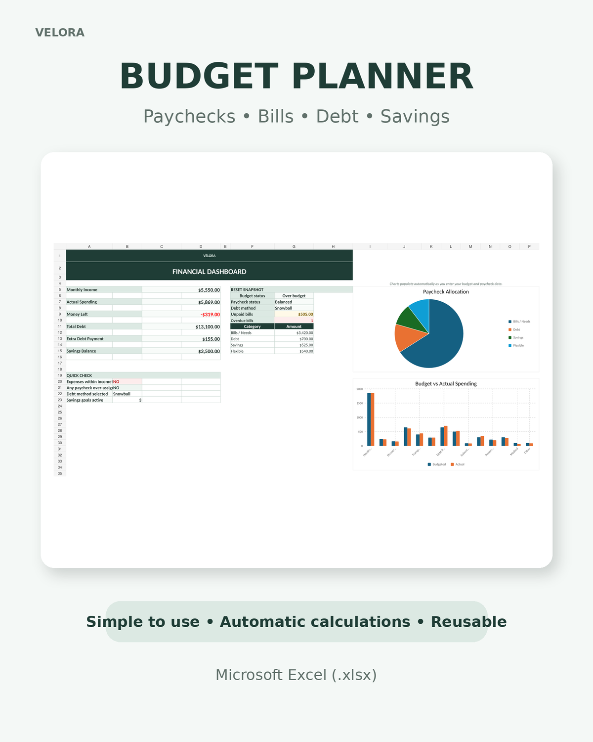 Budget Planner Spreadsheet with financial dashboard, paychecks, bills, debt and savings