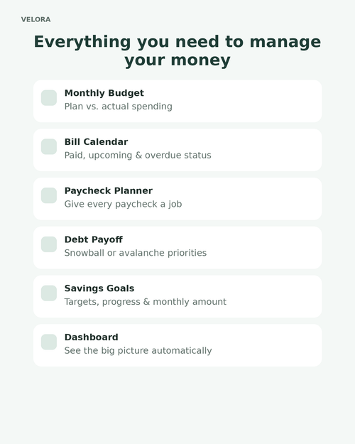 What's included in the Budget Planner Spreadsheet
