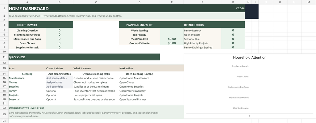 Home Management Planner Spreadsheet dashboard for cleaning, maintenance, chores, pantry, supplies and projects