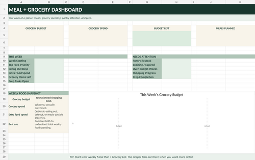 Meal planner and grocery budget spreadsheet dashboard by Nuvora